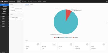 為什么越來越多的企業開始采用軟件快速開發框架