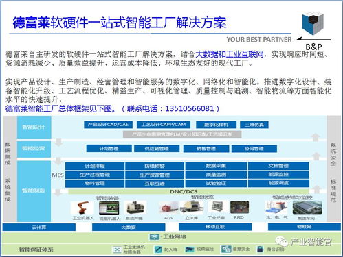 智慧工廠的頂層設(shè)計(jì)與實(shí)施路徑 人工智能驅(qū)動(dòng)的智能制造新范式