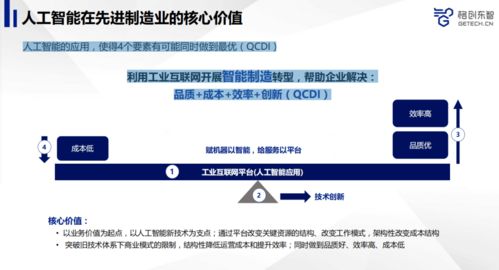 人工智能賦能先進(jìn)制造 產(chǎn)品品質(zhì)躍升之道公開(kāi)課深度回顧