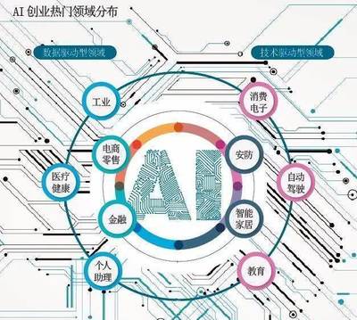 2019 AI啟示錄 人工智能蓄勢(shì)待發(fā) 有跡可循
